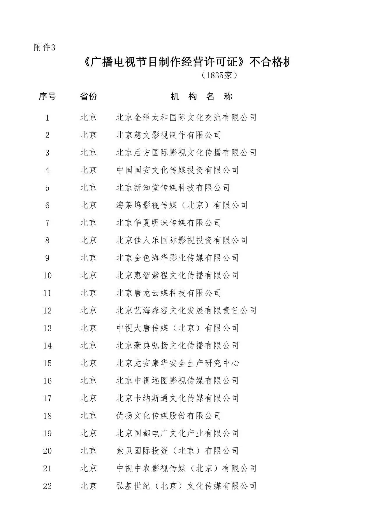 慈文傳媒積極回應(yīng)年審傳聞 溝通誤解，規(guī)范運(yùn)營(yíng)未受影響